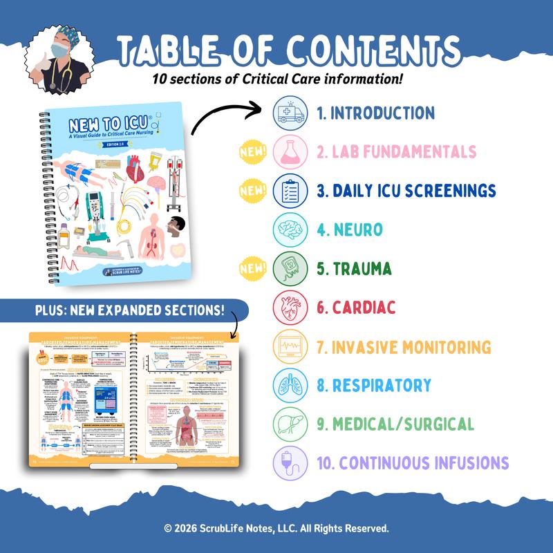 New to ICU: A Visual Guide to Critical Care Nursing